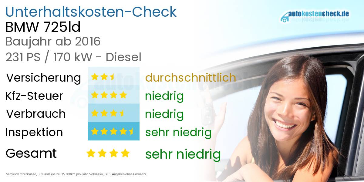 Unterhaltskosten BMW 725ld 