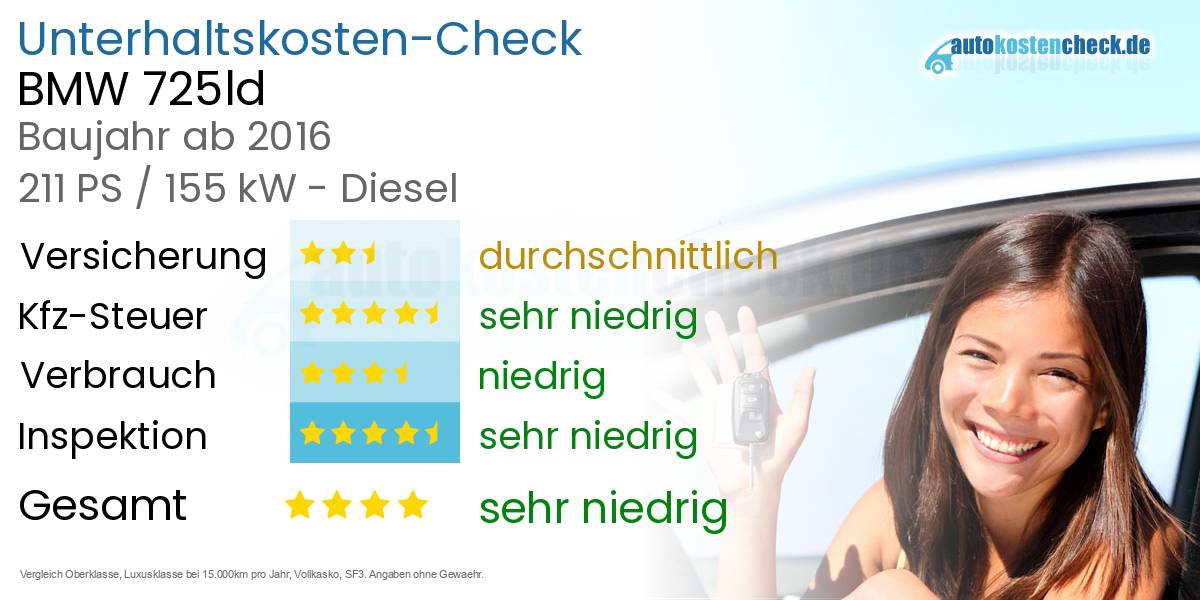 Unterhaltskosten BMW 725ld 