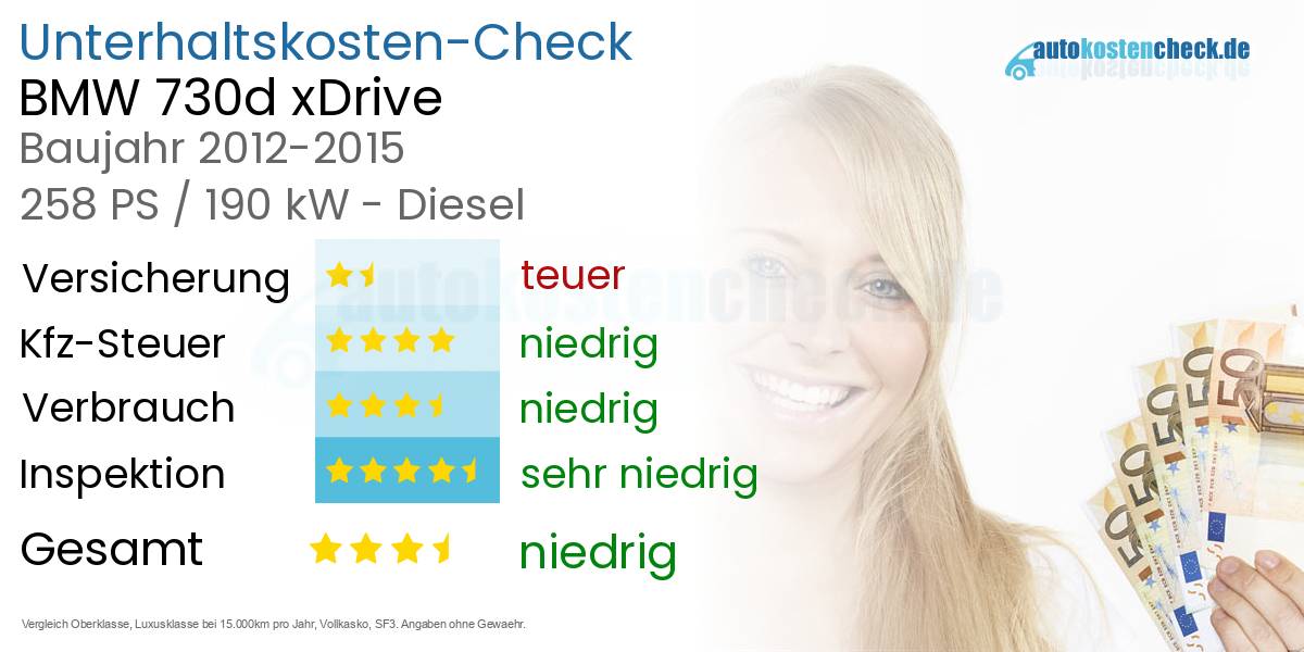 Unterhaltskosten BMW 730d xDrive  
