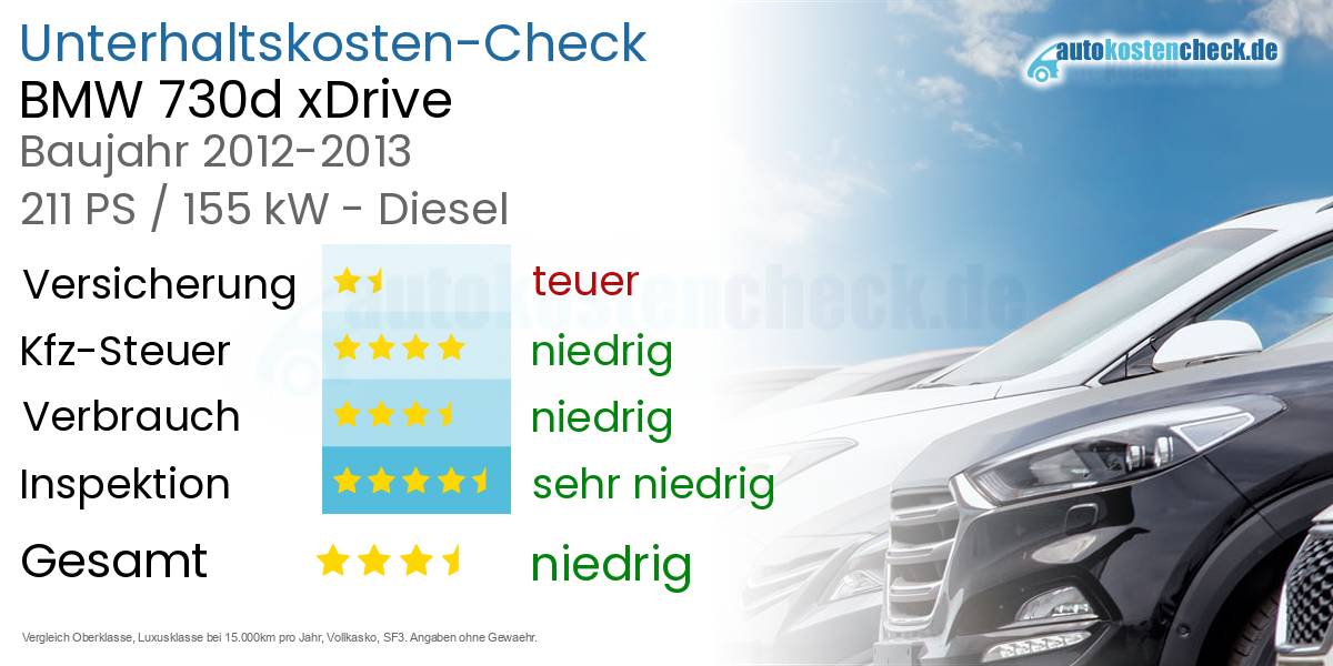 Unterhaltskosten BMW 730d xDrive  