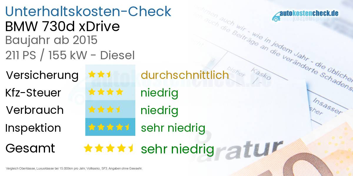 Unterhaltskosten BMW 730d xDrive  