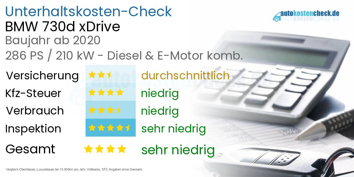 Unterhaltskosten BMW 730d xDrive  