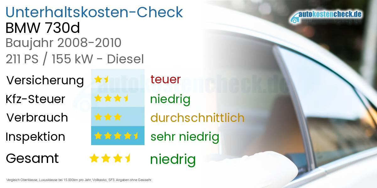 Unterhaltskosten BMW 730d 