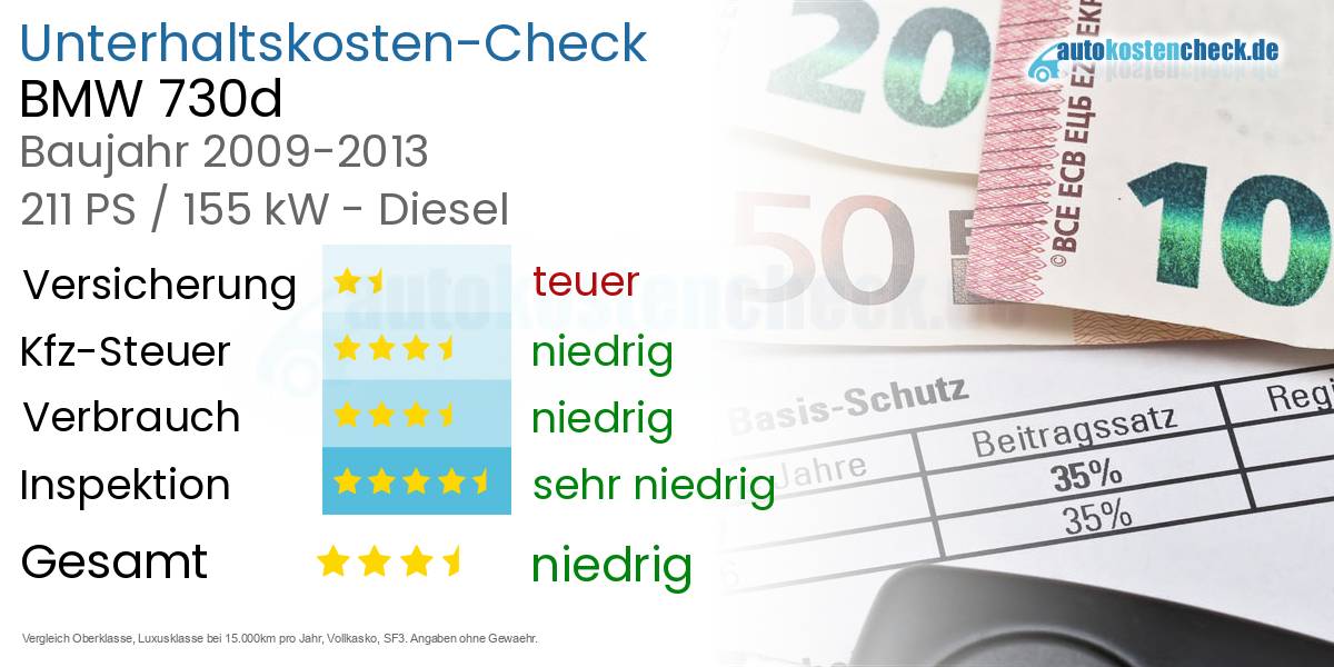 Unterhaltskosten BMW 730d 