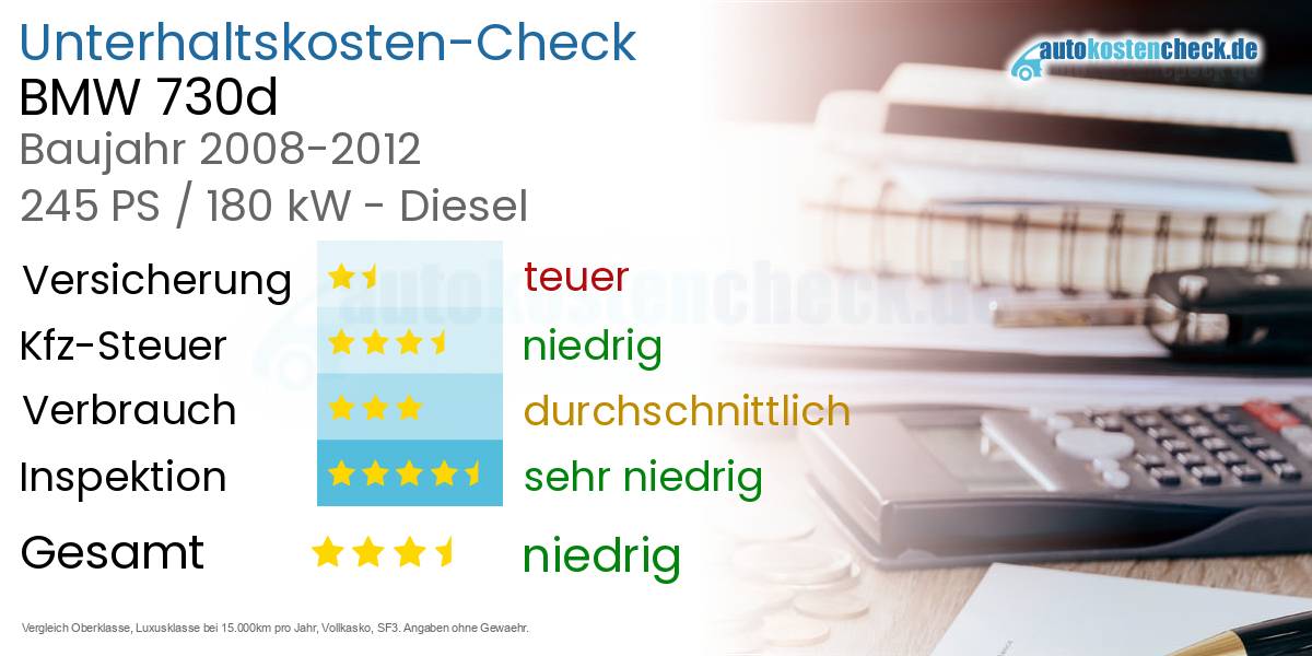 Unterhaltskosten BMW 730d 