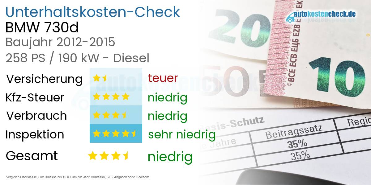 Unterhaltskosten BMW 730d 
