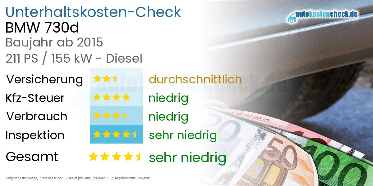 Unterhaltskosten BMW 730d 