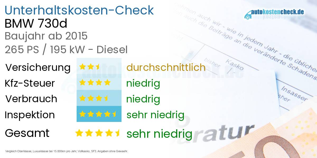 Unterhaltskosten BMW 730d 