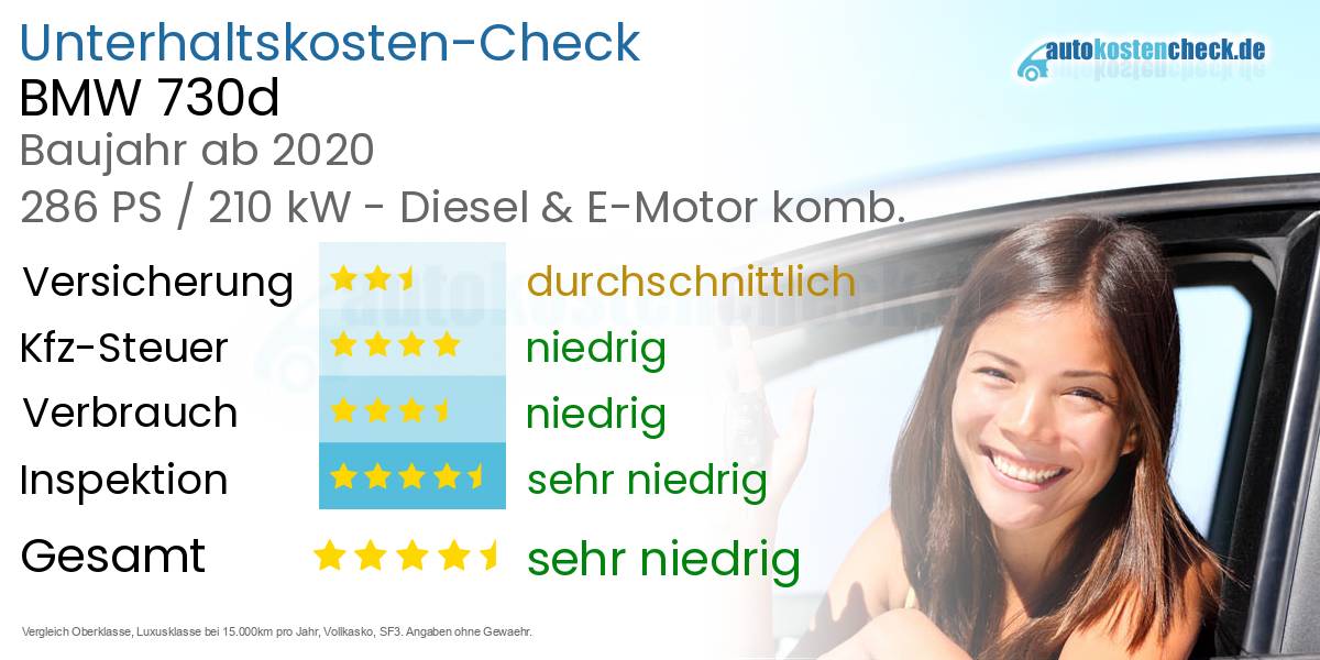 Unterhaltskosten BMW 730d 