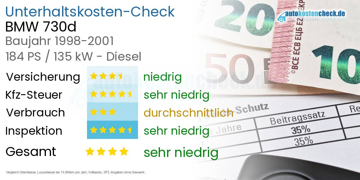 Unterhaltskosten BMW 730d