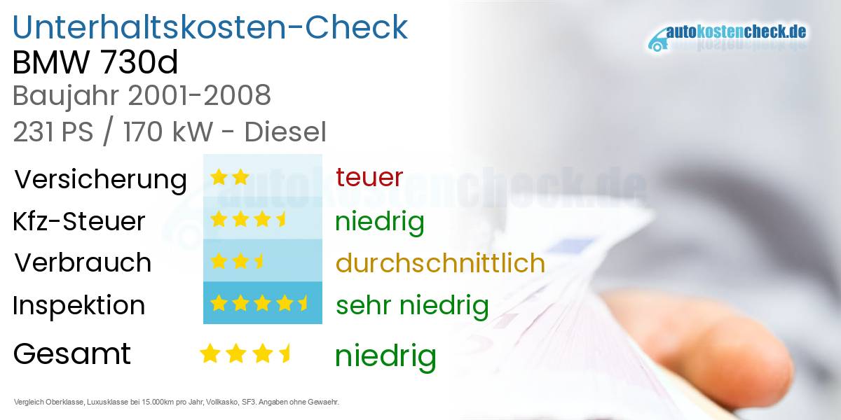 Unterhaltskosten BMW 730d 