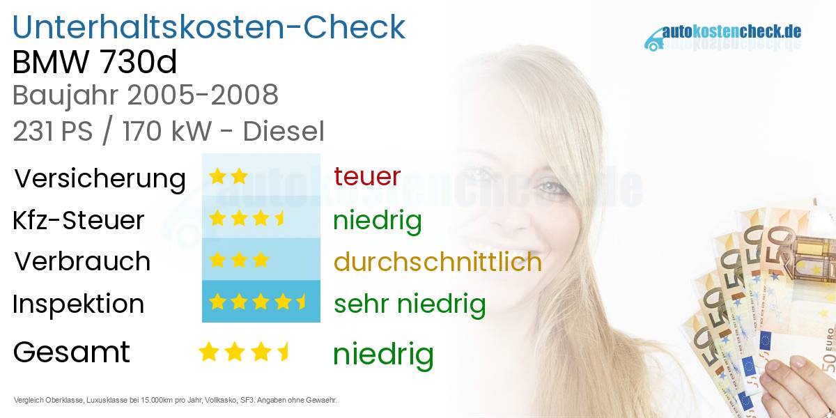 Unterhaltskosten BMW 730d 