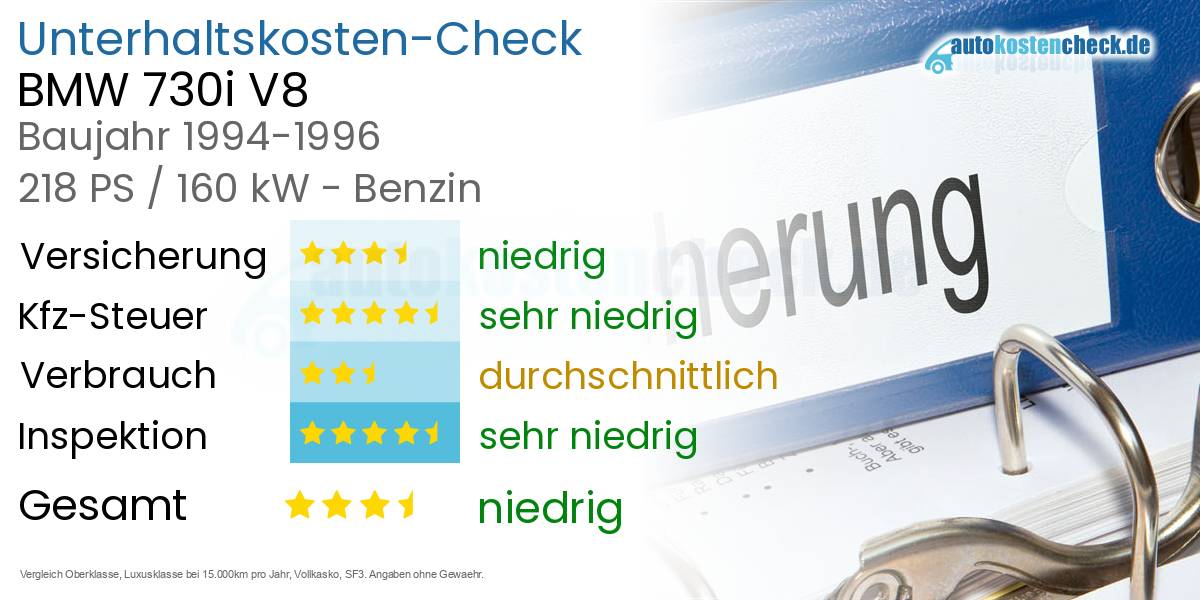 Unterhaltskosten BMW 730i V8 