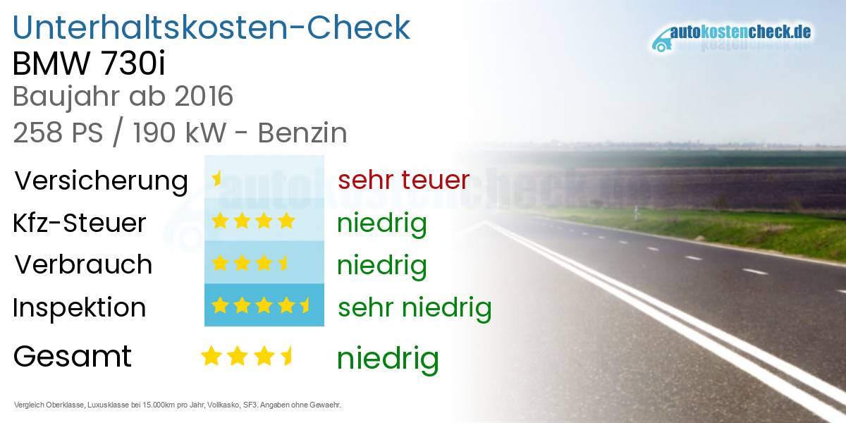 Unterhaltskosten BMW 730i 