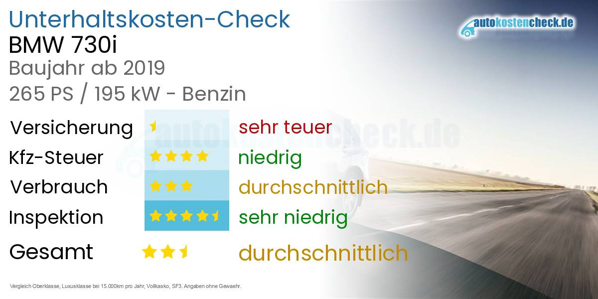 Unterhaltskosten BMW 730i 