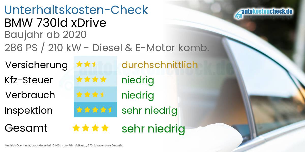 Unterhaltskosten BMW 730ld xDrive  