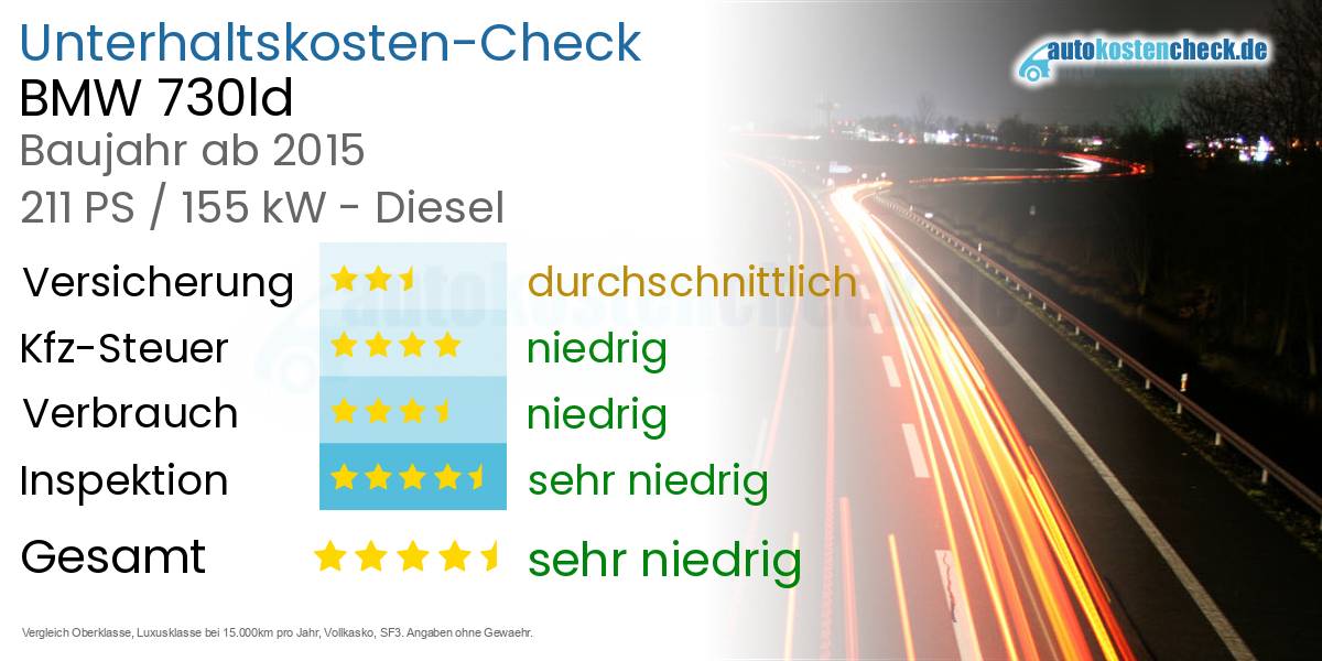 Unterhaltskosten BMW 730ld 
