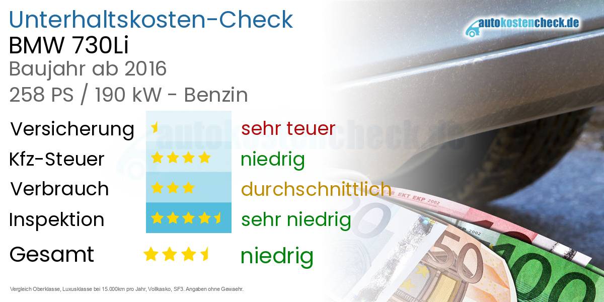 Unterhaltskosten BMW 730Li 