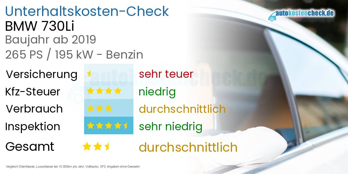Unterhaltskosten BMW 730Li 