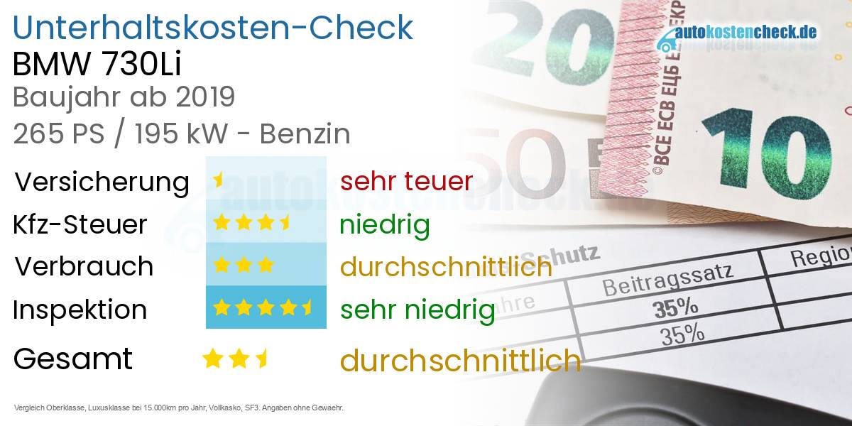 Unterhaltskosten BMW 730Li 