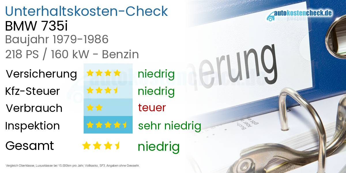 Unterhaltskosten BMW 735i 