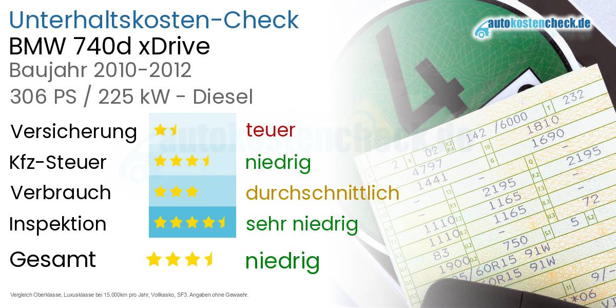 Unterhaltskosten BMW 740d xDrive  