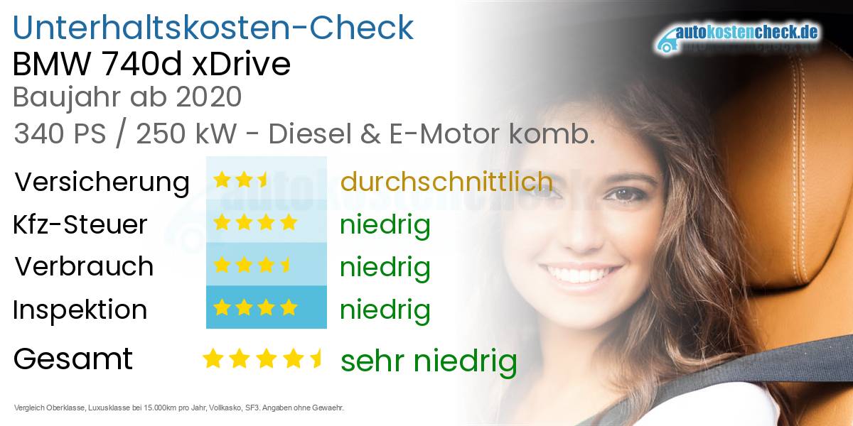 Unterhaltskosten BMW 740d xDrive  