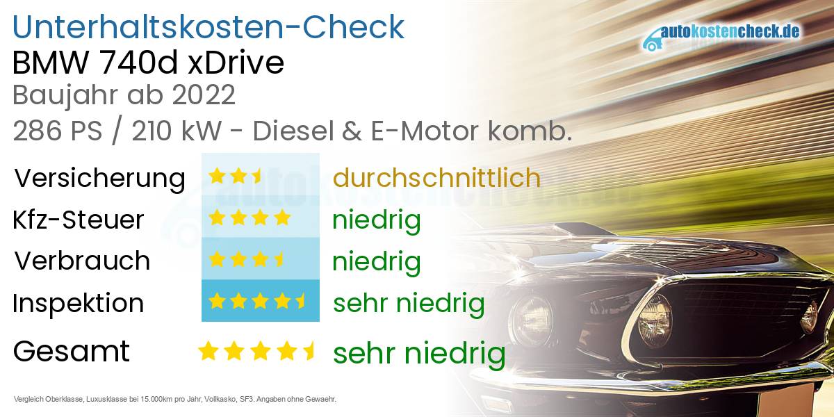 Unterhaltskosten BMW 740d xDrive  
