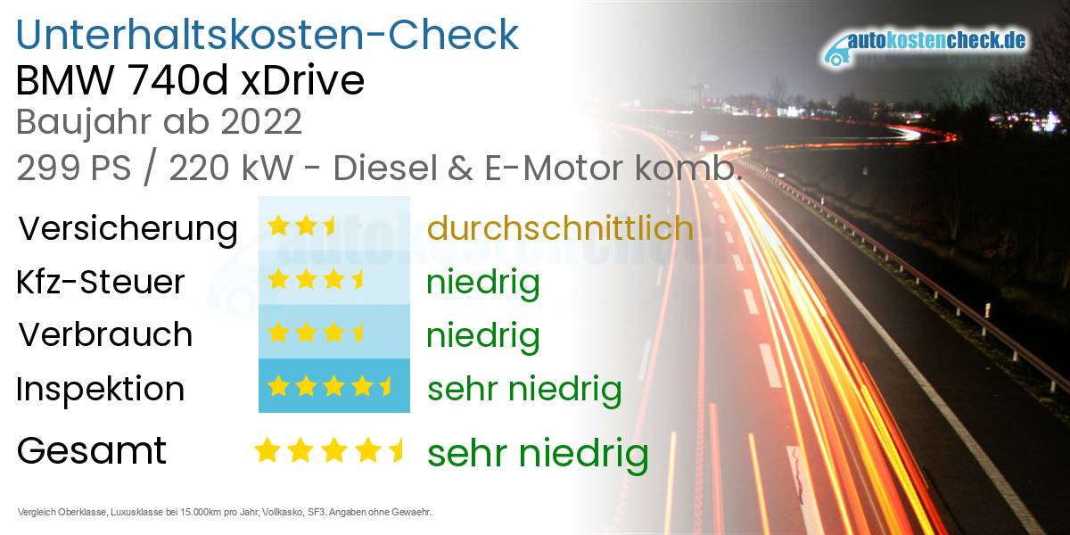 Unterhaltskosten BMW 740d xDrive  