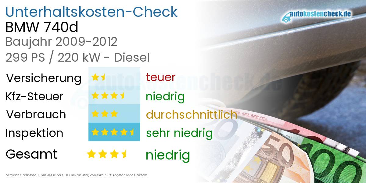 Unterhaltskosten BMW 740d