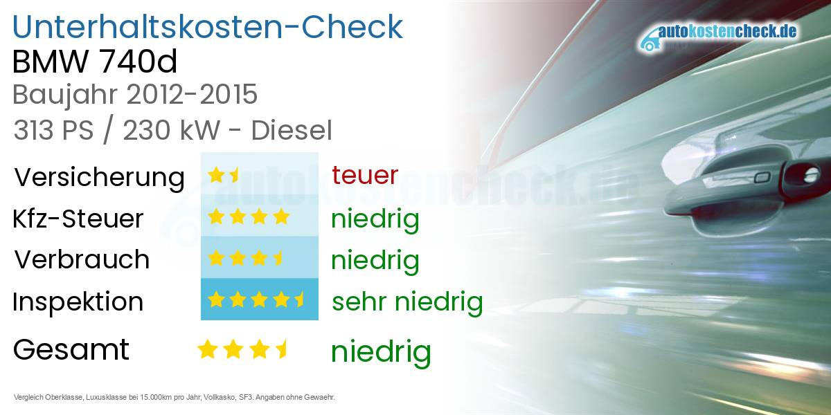 Unterhaltskosten BMW 740d 