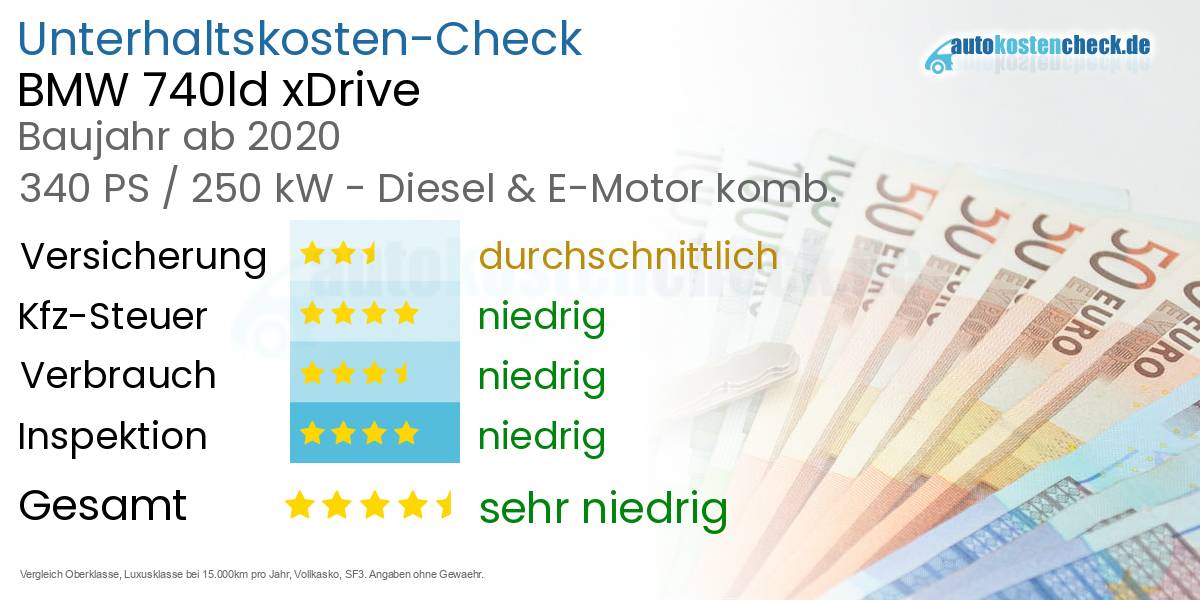 Unterhaltskosten BMW 740ld xDrive  