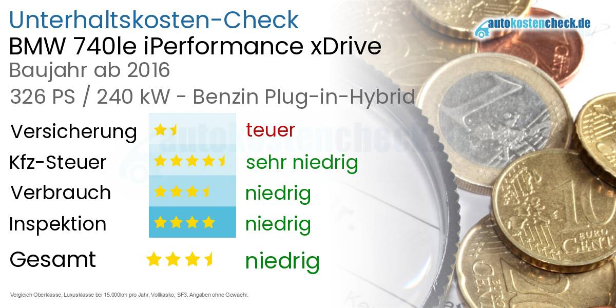 Unterhaltskosten BMW 740le iPerformance xDrive  
