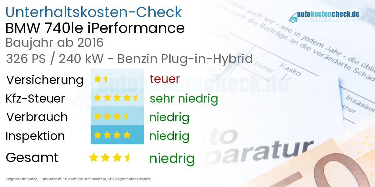 Unterhaltskosten BMW 740le iPerformance 