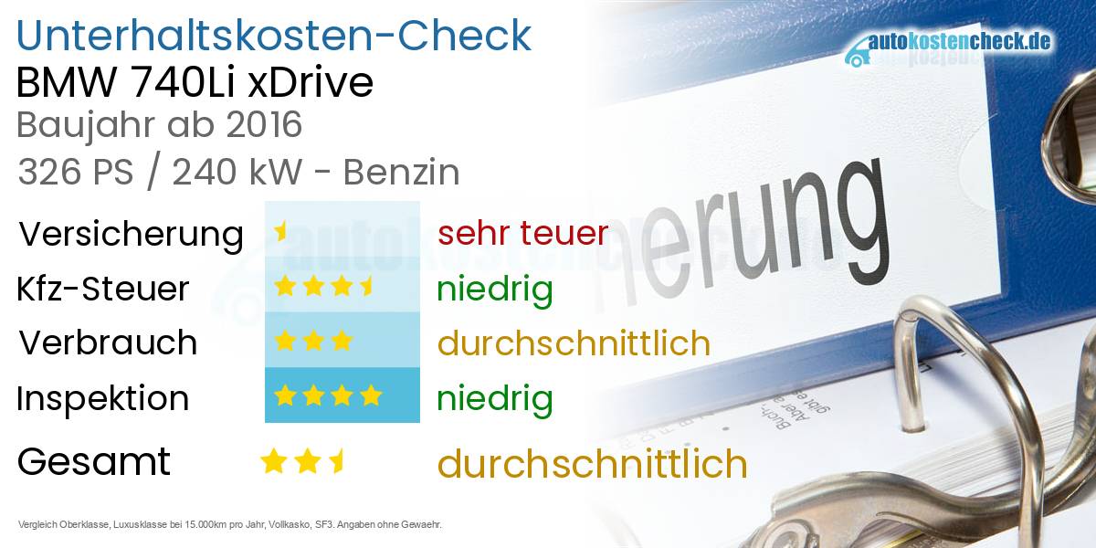 Unterhaltskosten BMW 740Li xDrive  