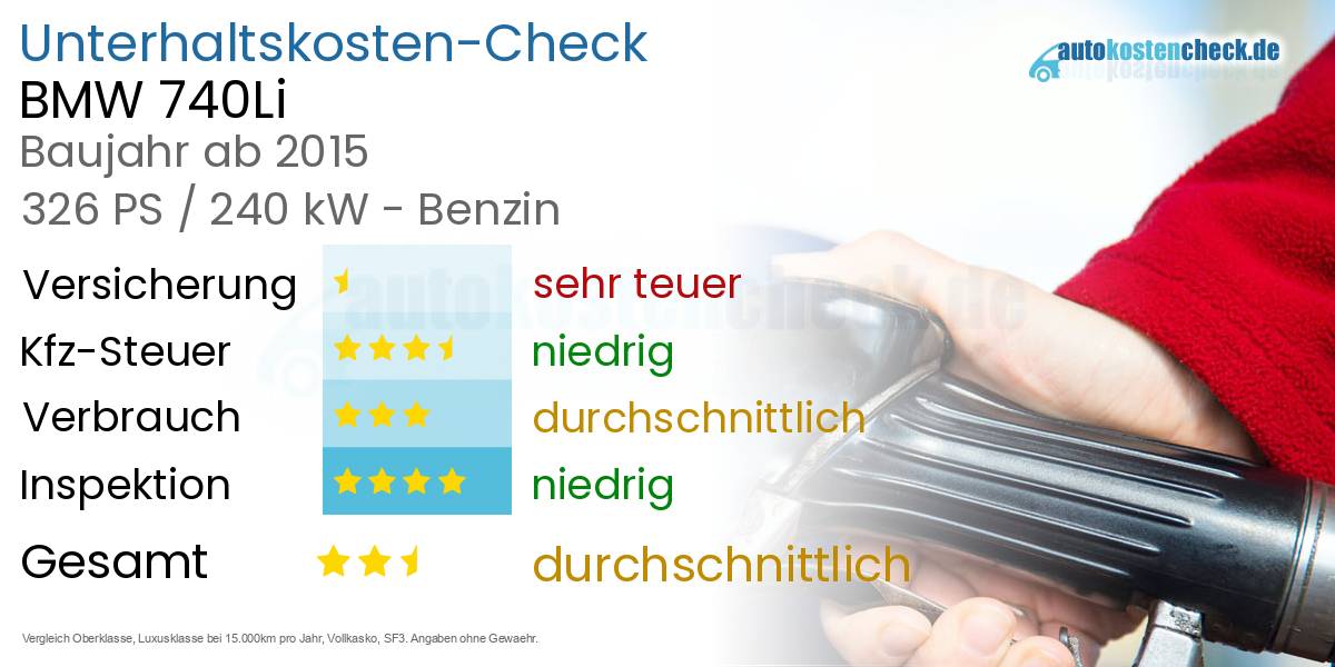 Unterhaltskosten BMW 740Li 