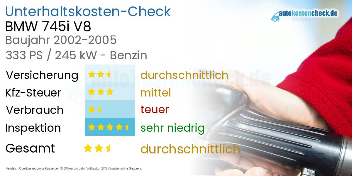 Unterhaltskosten BMW 745i V8 