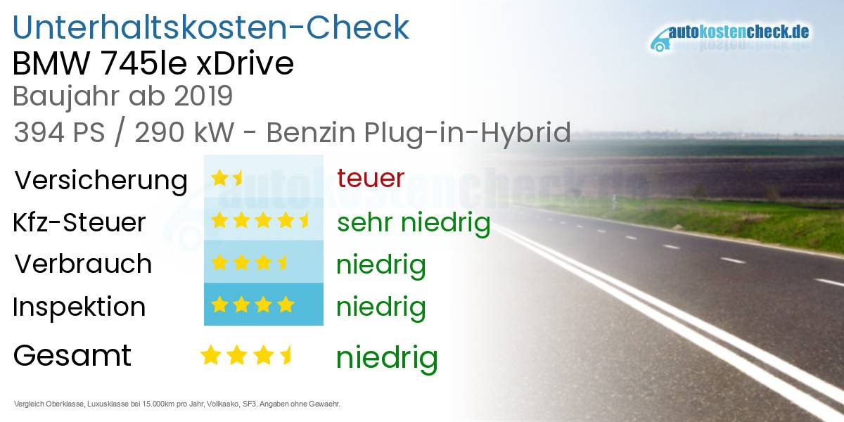 Unterhaltskosten BMW 745le xDrive  