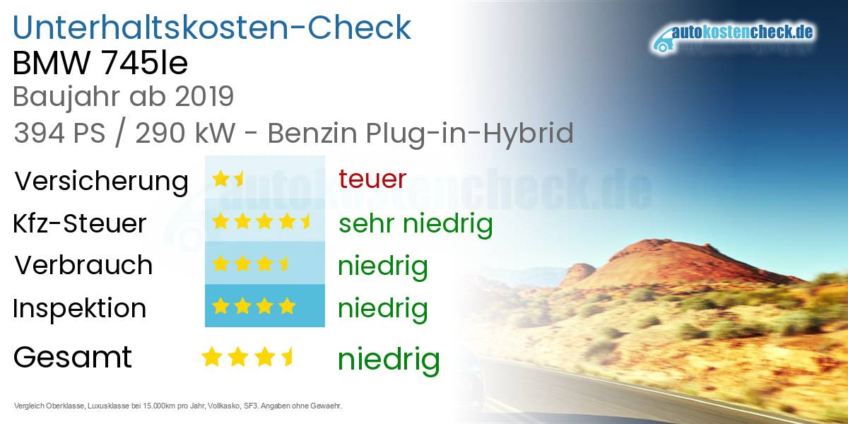 Unterhaltskosten BMW 745le 
