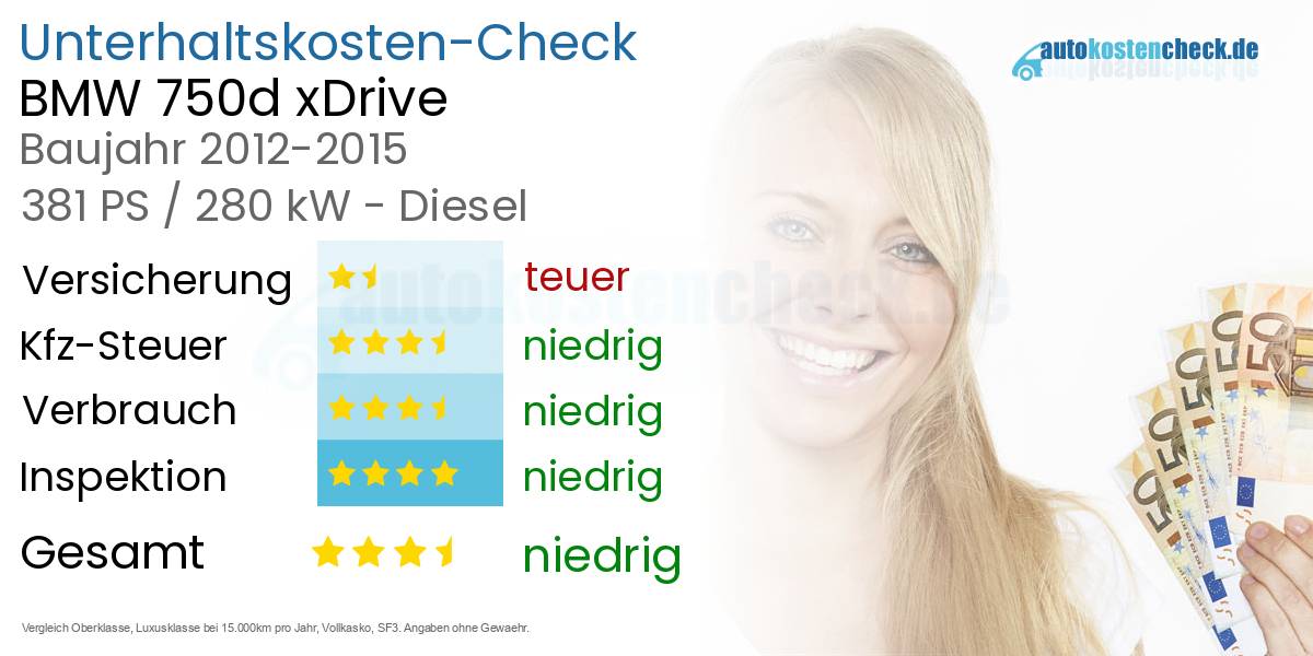 Unterhaltskosten BMW 750d xDrive  