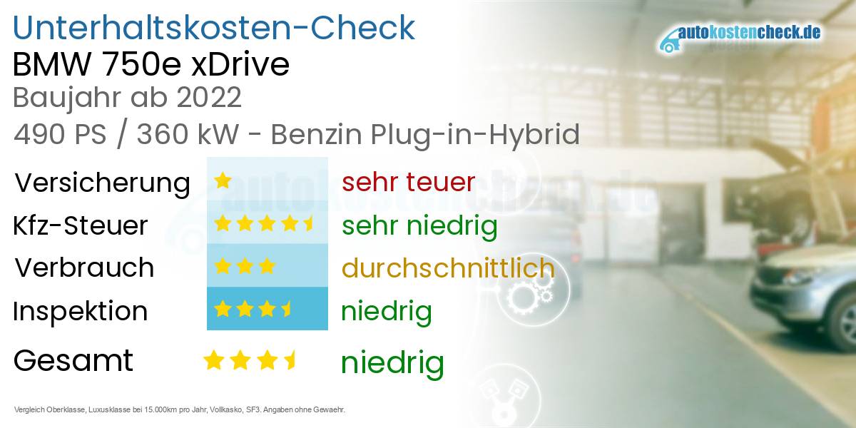 Unterhaltskosten BMW 750e xDrive  