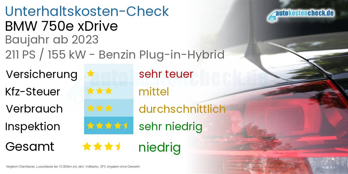 Unterhaltskosten BMW 750e xDrive  