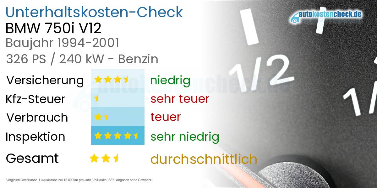 Unterhaltskosten BMW 750i V12