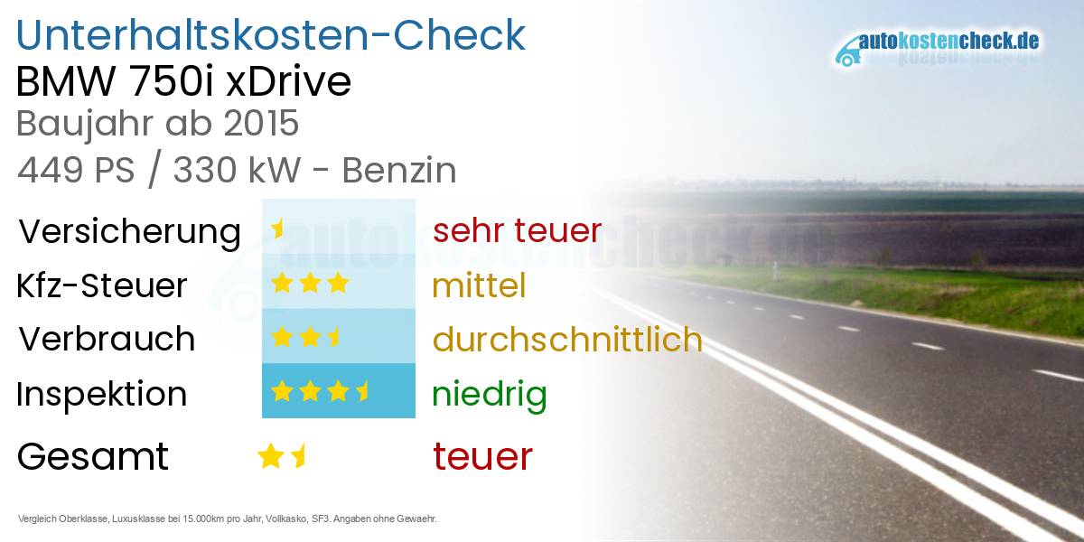 Unterhaltskosten BMW 750i xDrive  