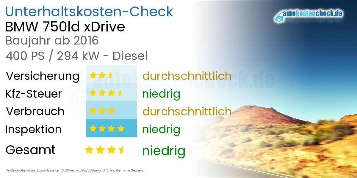 Unterhaltskosten BMW 750ld xDrive  