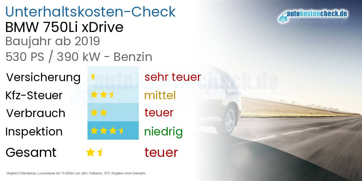 Unterhaltskosten BMW 750Li xDrive  