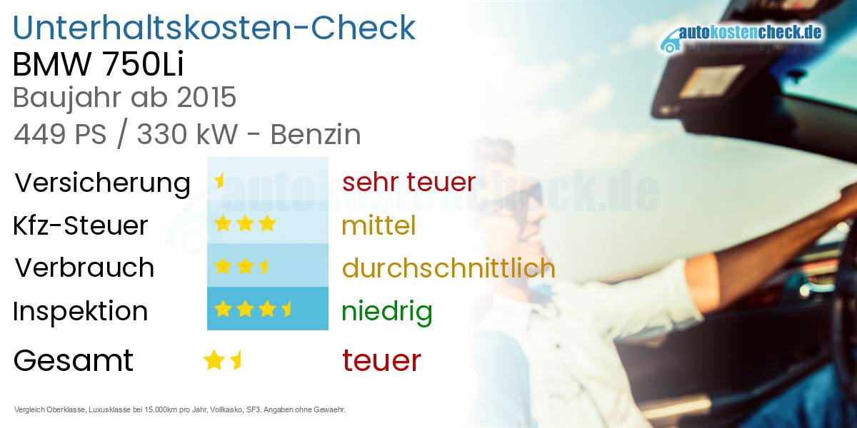 Unterhaltskosten BMW 750Li 