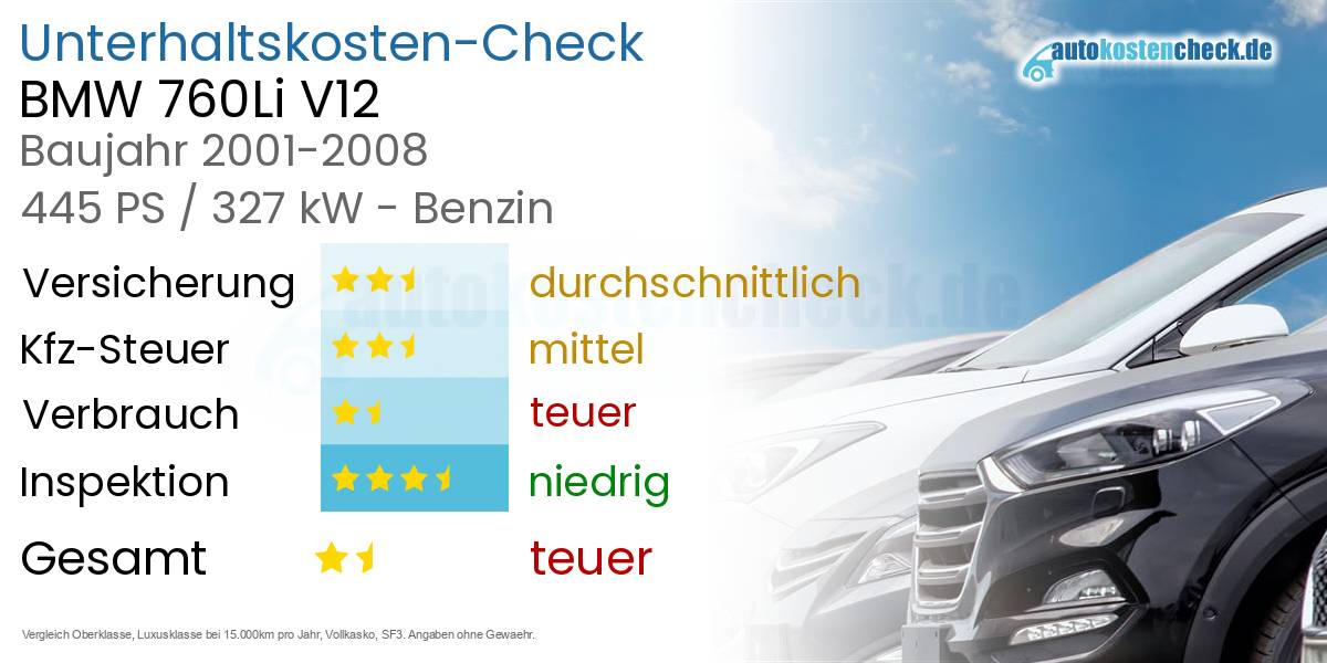 Unterhaltskosten BMW 760Li V12 