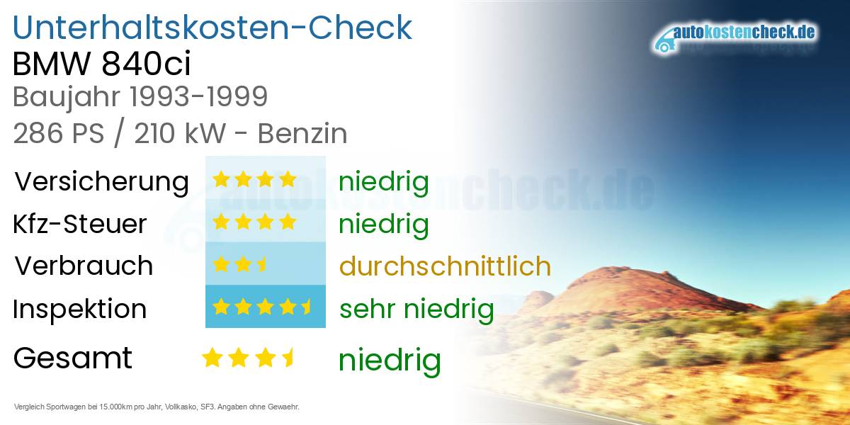 Unterhaltskosten BMW 840ci 