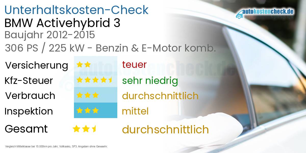 Unterhaltskosten BMW Activehybrid 3 